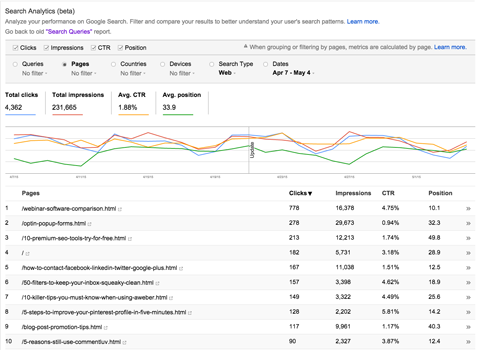Google Webmaster Tools-rapport