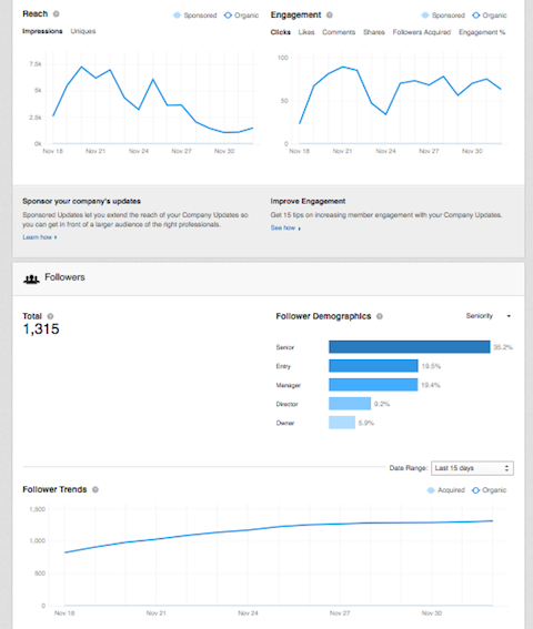 showcase-analyse