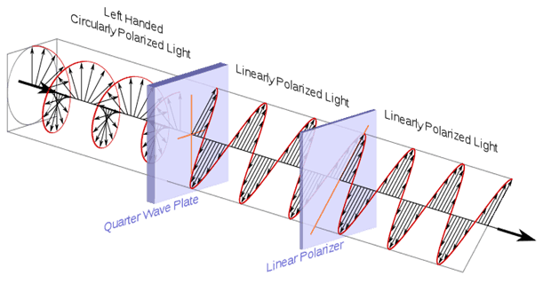 Wat is 3D-tv, hoe werkt het en moet ik er een kopen?