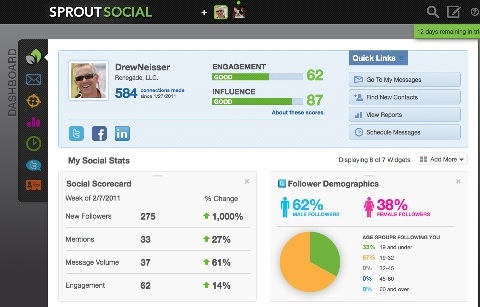 sprout sociaal dashboard