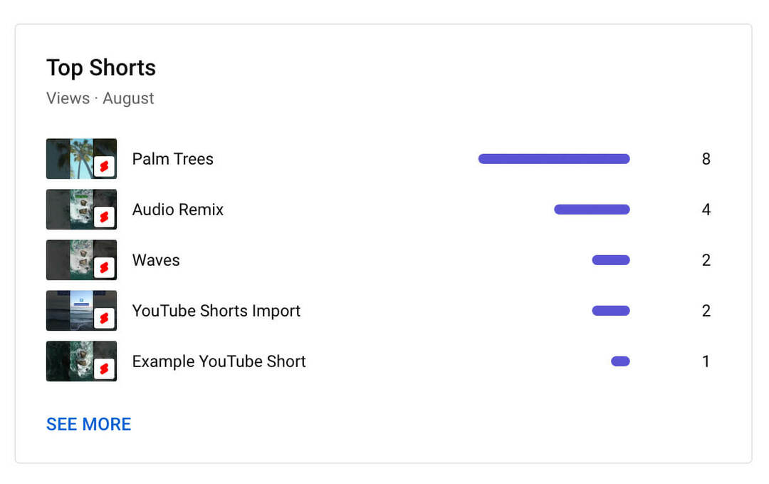 how-to-use-youtube-studio-channel-level-content-analytics-shorts-metrics-top-five-shorts-voorbeeld-12