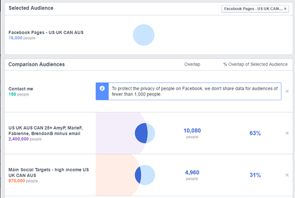 vergelijking van Facebook-advertenties tussen Facebook-pagina en andere opgeslagen doelgroepen