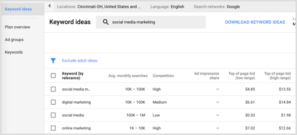 Zoekresultaten van Google AdWords-zoekwoordplanner