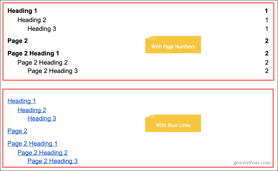 Inhoudsopgave Types