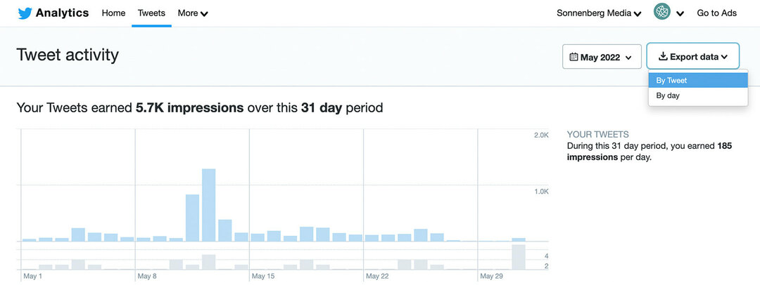how-to-do-an-an-analual-social-media-audit-collect-content-and-follower-analytics-twitter-tweet-activity-example-2