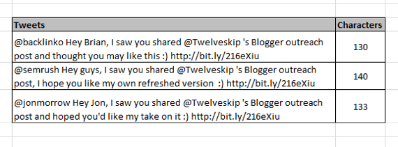 tweets in een spreadsheet