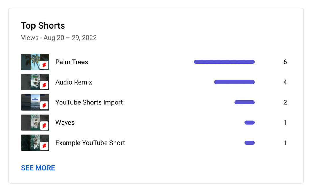 how-to-see-top-youtube-shorts-analytics-content-tab-metrics-views-voorbeeld-5