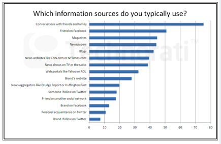 consumenteninformatiebron