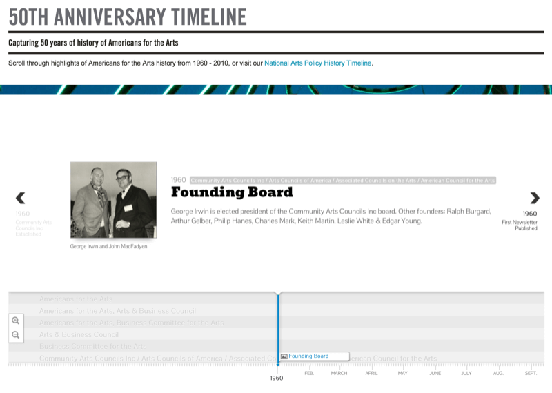 voorbeeld screenshot van de tijdlijn van het 50-jarig jubileum van de National Endowment for the Arts met een interactieve tijdlijn en een vermelding voor de oprichtingsraad in 1960