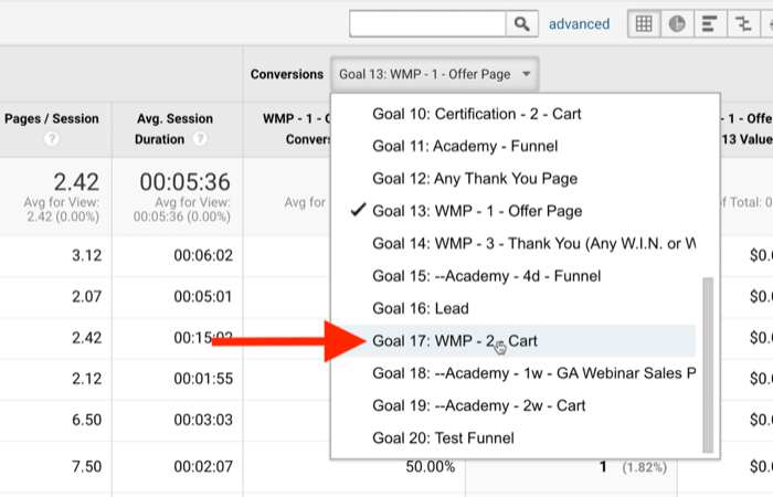 google analytics biedt paginabewustzijn doelen conversie menu gemarkeerd met doel 17: wmp - 2-cart genoteerd