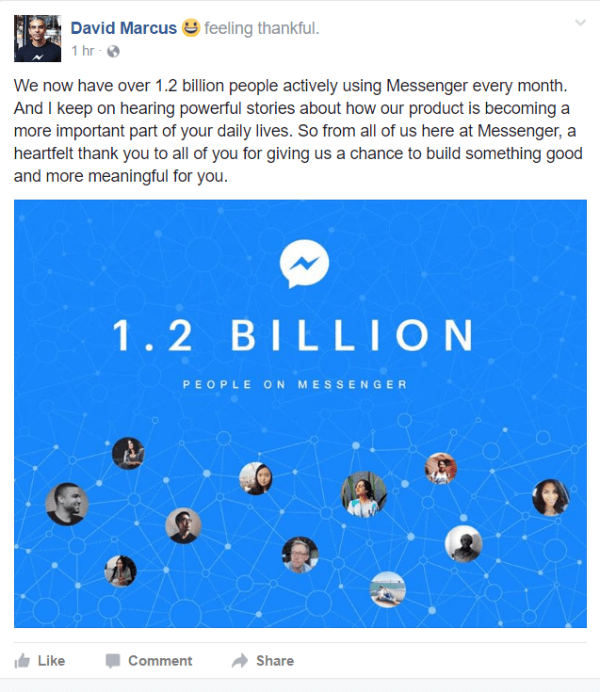 Facebook onthulde dat er momenteel maandelijks meer dan 1,2 miljard mensen actief gebruik maken van Messenger.
