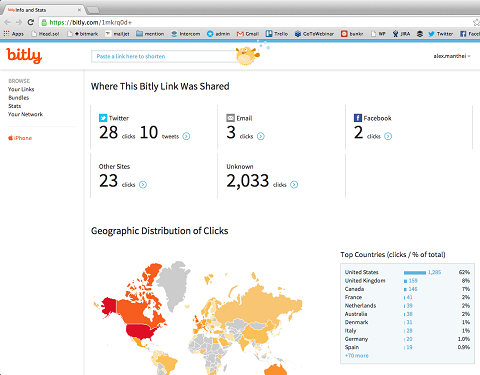 bitly url-statistieken