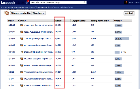 facebook edgerank inzichten