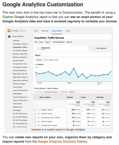 populair artikel over Google Analytics voor de examinator van sociale media