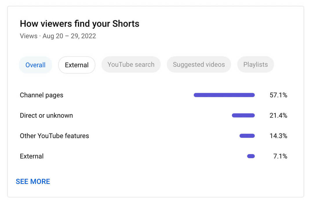 hoe-filters-te-zien-alleen-youtube-shorts-analytics-hoe-kijkers-je-shorts-vinden-voorbeeld-4