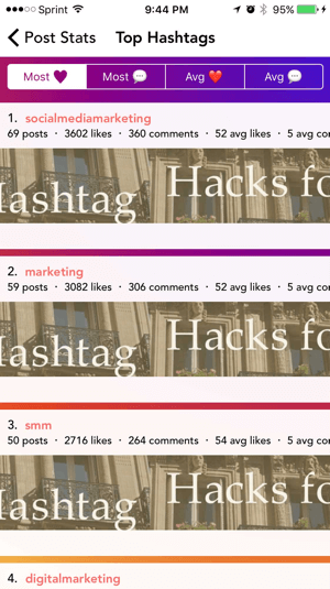 De Command-app laat zien welke hashtags de meeste betrokkenheid hebben opgeleverd.