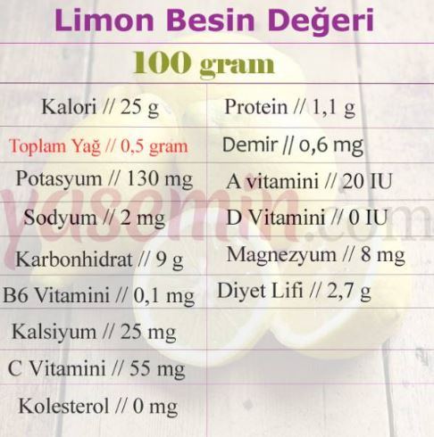 voedingswaarden van citroen