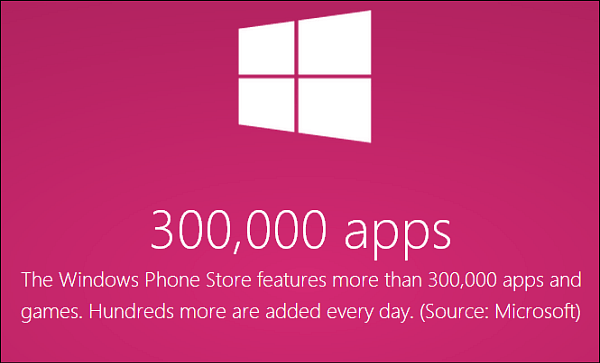 Windows Phone Store scoort meer dan 300.000 apps