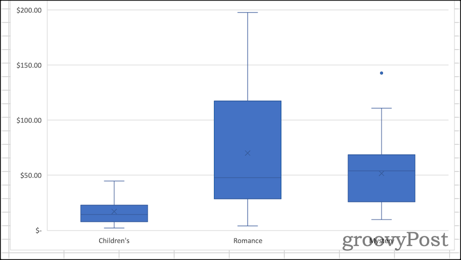 Basis boxplot in Excel