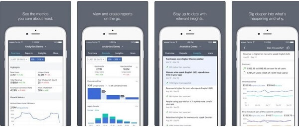 Facebook heeft een nieuwe mobiele Facebook Analytics-app uitgebracht, waarmee beheerders hun belangrijkste statistieken onderweg kunnen bekijken in een gestroomlijnde interface.