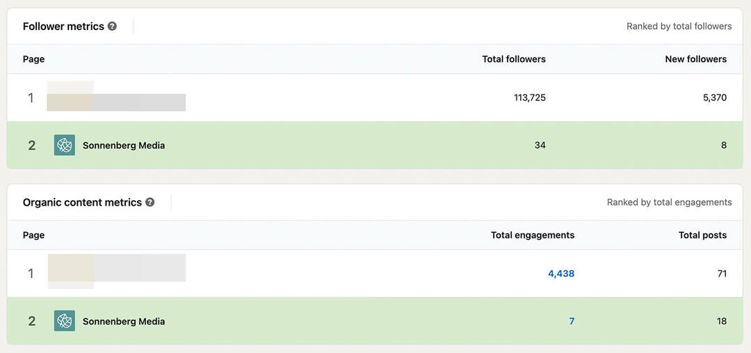 how-to-vergelijken-linkedin-concurrent-analytics-follower-metrics-organic-content-compare-engagement-number-of-posts-voorbeeld-17