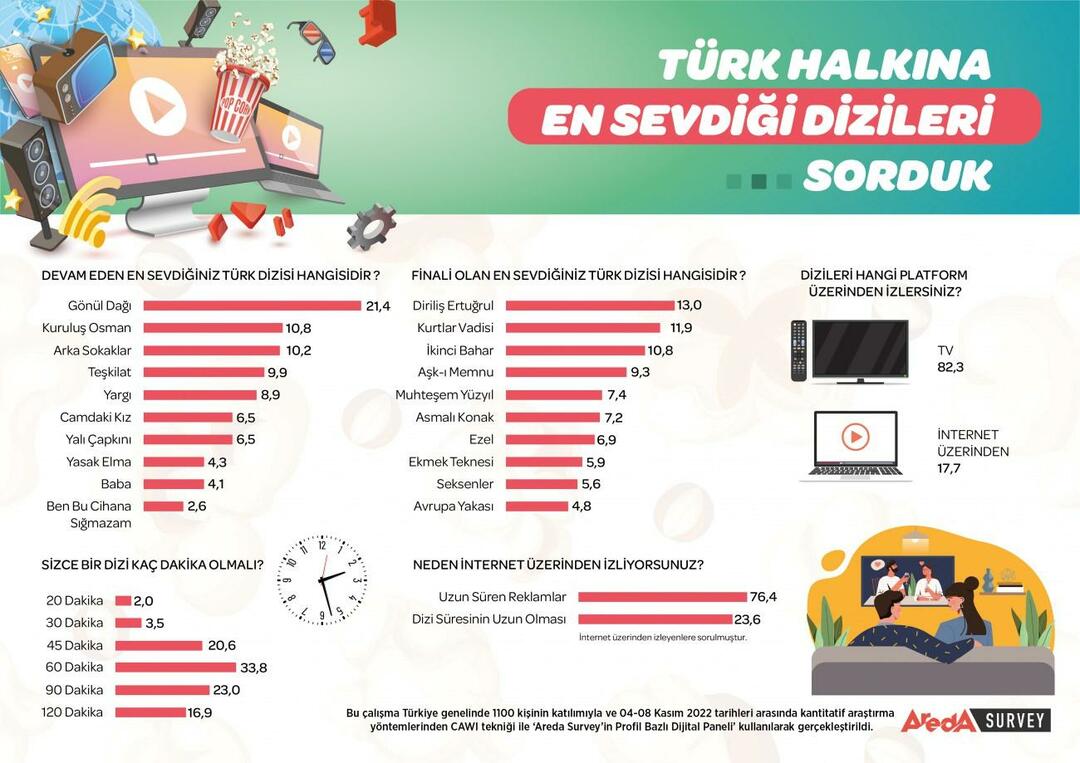 De populairste tv-serie van Turkije aangekondigd! De populairste tv-serie is...