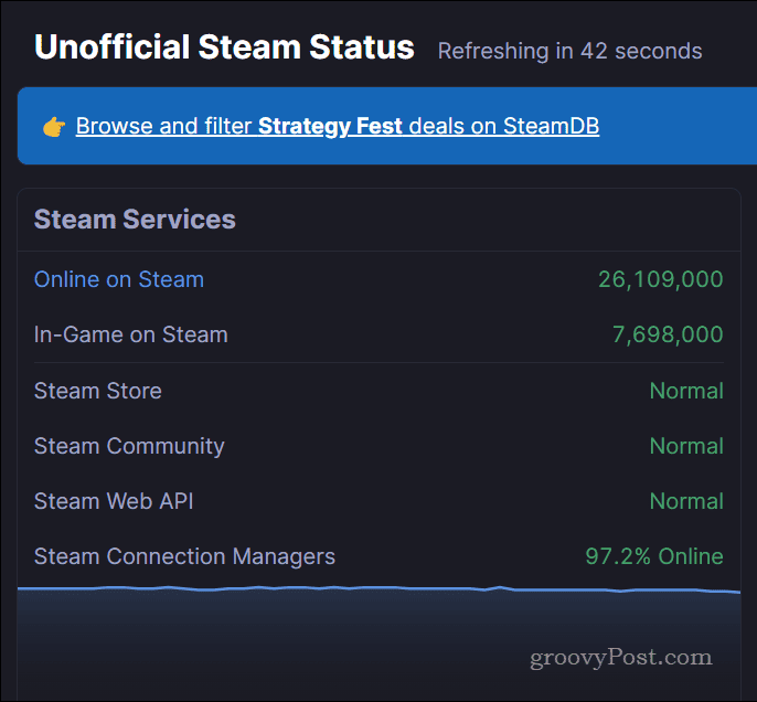 Steam-statuspagina