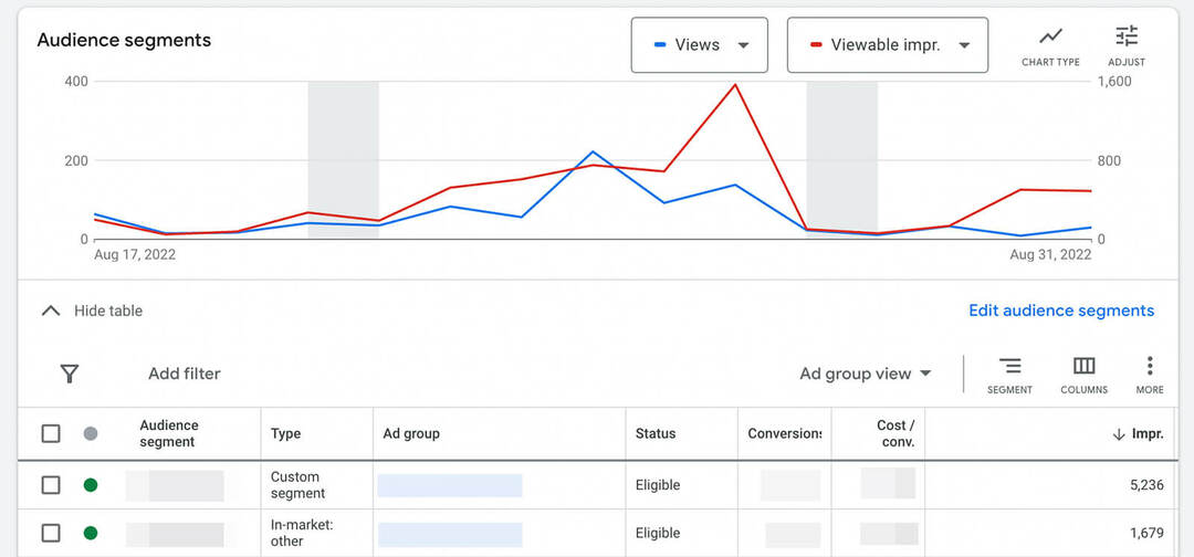 how-to-schaal-youtube-ads-horizontaal-audience-targeting-check-google-ads-analytics-audience-segments-example-8