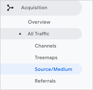 Dit is een screenshot van de zijbalknavigatie van Google Analytics voor het rapport Bron / medium. De hoofdoptie Acquisitie is geselecteerd. De suboptie Alle verkeer is geselecteerd, en daaronder is de suboptie voor Bron / medium.