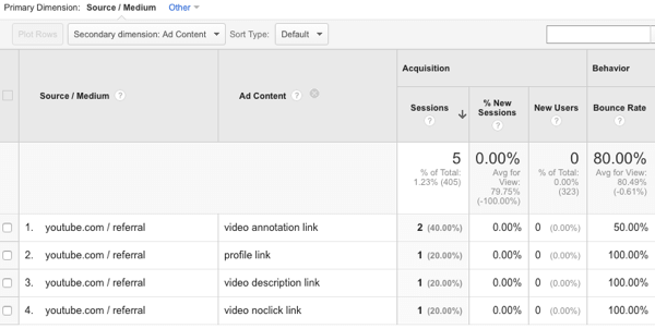 bekijk YouTube-verkeersbronnen in Google Analytics