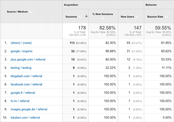 youtube-verkeersbronnen in Google Analytics