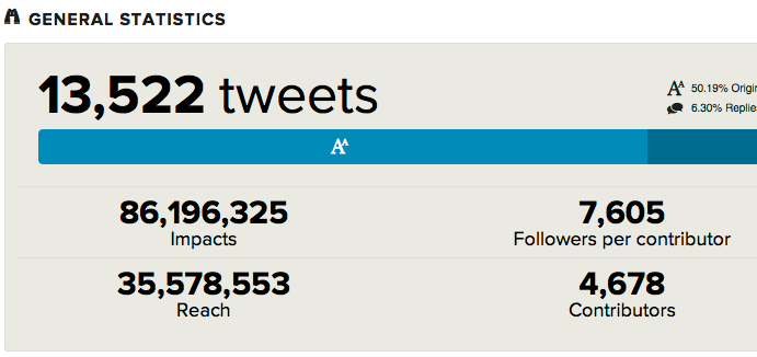 tweetbinder hashtag-rapporten