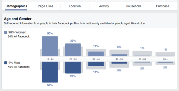 facebook publieksinzichten leeftijd geslacht