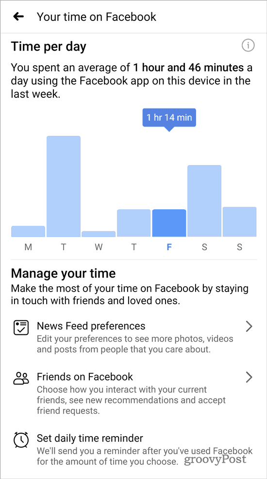 Jouw tijd op Facebook