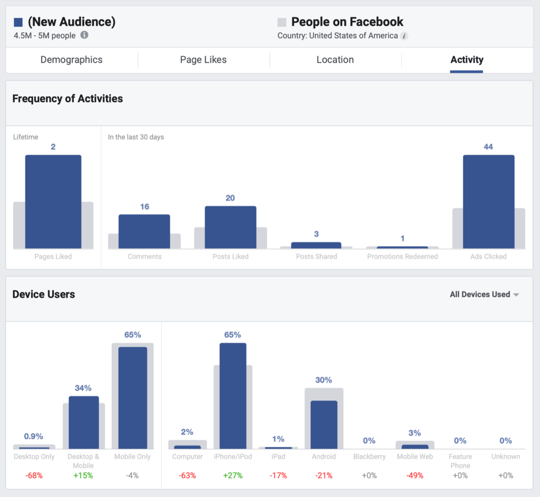 Hoe u uw Facebook organische bereik kunt verbeteren: Social Media Examiner