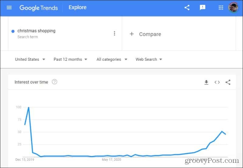 kerstinkopen op Google-trends
