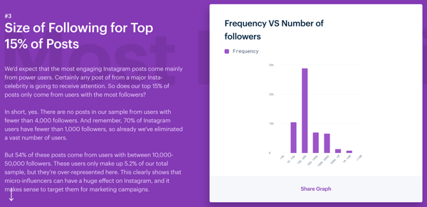 3 manieren om de betrokkenheid op Instagram te verbeteren, vermeld het onderzoek naar betrokkenheid bij Instagram, de grootte van het aantal volgers voor de top 15% van de berichten