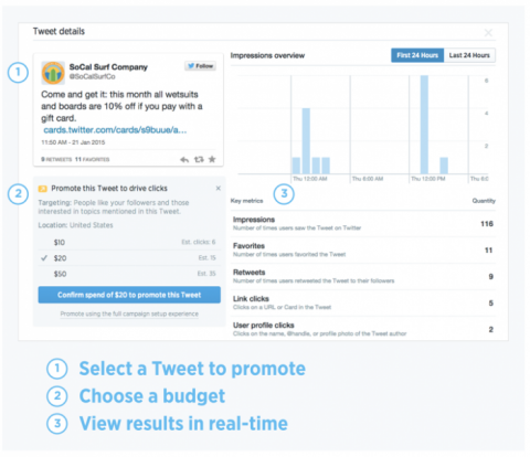 "Je kunt Snel promoten gebruiken om je best presterende Tweets rechtstreeks vanuit het Tweet-activiteitendashboard te versterken."