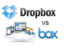 dropbox vs. box.net vergelijking en review