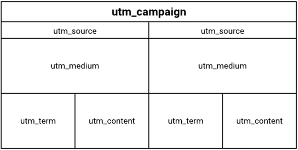 Structuur van UTM-tagafbeelding.