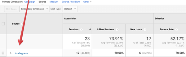 Bekijk gegevens over uw Instagram-verwijzingsverkeer in Google Analytics.