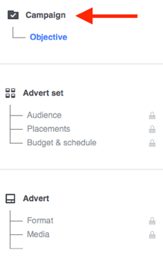Elke Facebook-advertentiecampagne bestaat uit drie delen.