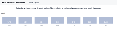 facebook-inzichten-dagelijkse-activiteit