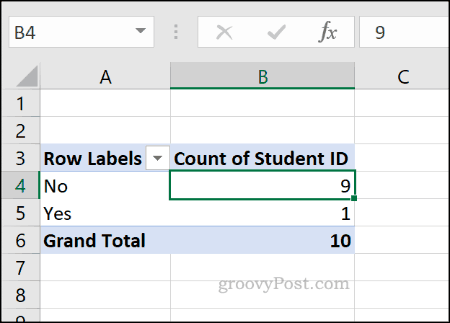 Voorbeeld van een Excel-draaitabel