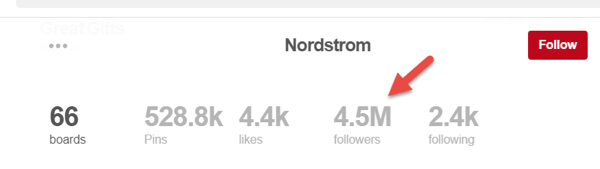 De 4,5 miljoen volgers op de pagina van Nordstrom zijn geen volledige paginavolgers.
