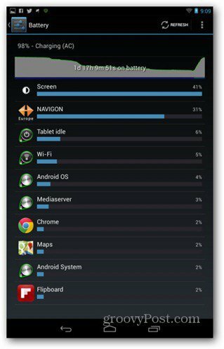 Nexus 7-batterijgrafiek