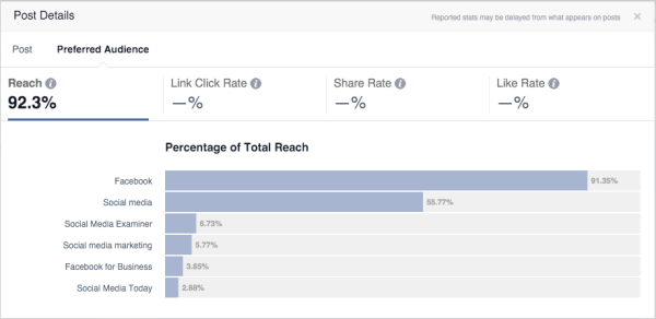 Facebook-doelgroepoptimalisatiestatistieken