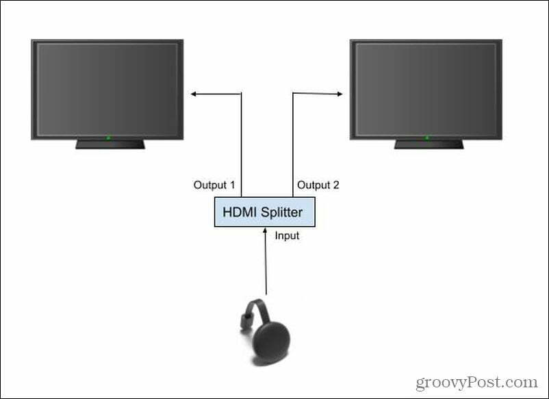 HDMI-splitter instellen