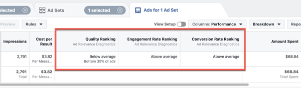De nieuwe Ad Relevance Diagnostics bekijken in Facebook Ads Manager.