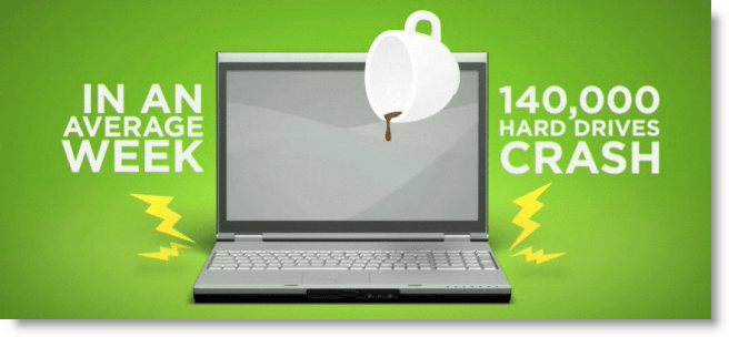Hoe maak je gratis een back-up van je Windows- of MAC-pc met MOZY